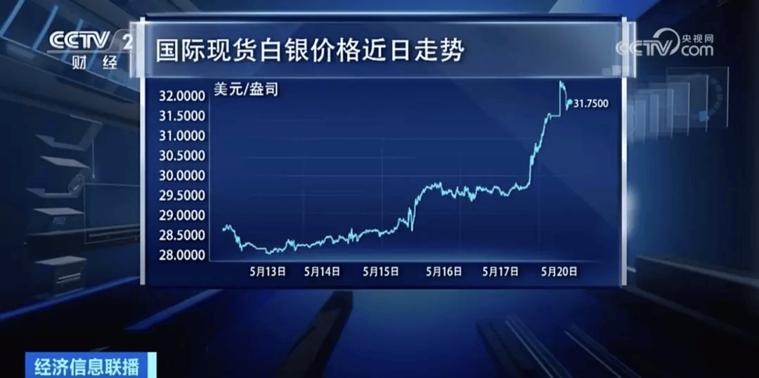 实时白银价,实时白银价，投资者的黄金指南