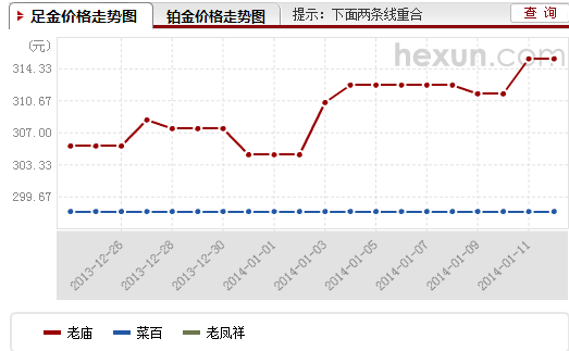 中国金价多少钱一克,中国金价，波动与趋势的深度剖析