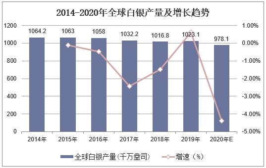 2023年白银投资前景,2035年白银投资，未来趋势与策略展望