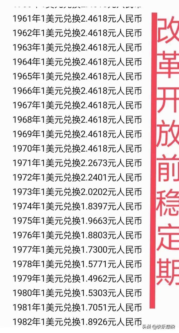 人民币兑美元走势,人民币兑美元走势，影响因素、历史回顾与未来展望