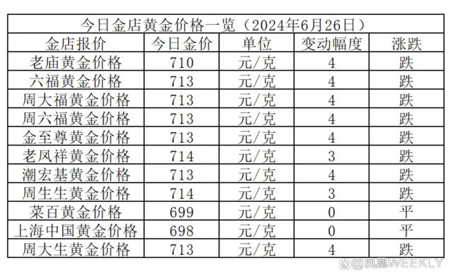 国内黄金价今天什么价格,国内黄金价今日行情分析，波动中的投资机遇