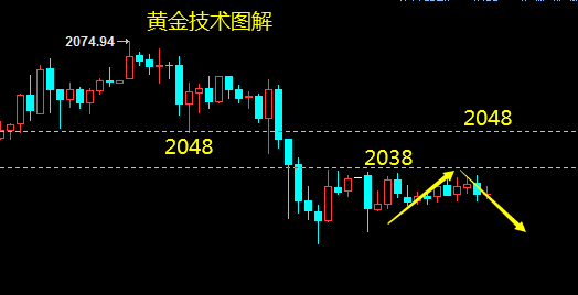 2023黄金会跌300左右吗,2035，黄金价格大跌的预测与市场分析