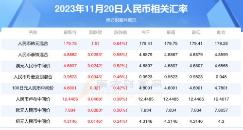 人民币行情实时走势图,人民币行情实时走势图，解析与洞见