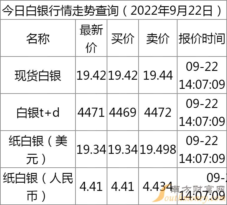今日白银期货最新行情,今日白银期货最新行情，市场动态与投资策略分析