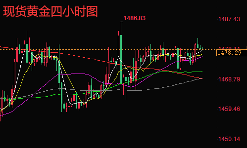现货黄金价格实时走势中心,探索黄金市场的脉动，现货黄价格实时走势中心解析