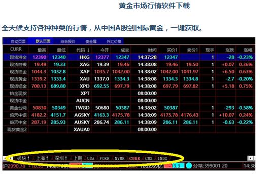 掌上贵金属实时行情,掌上贵金属实时行情，投资者的智慧指南