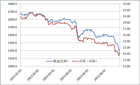 中国黄金白银价格,黄金白银，中国市场的价格波动与投资策略