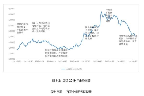 今日镍价格走势图,今日镍价格走势图深度解析，市场波动与未来展望