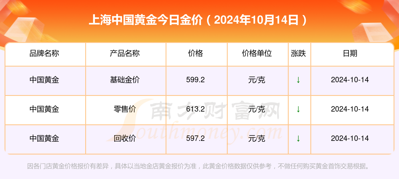 黄金价格多少钱一克回收,黄金价格，一克回收的背后与考量