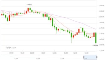 黄金今日价格走势和今日金价行情,黄金今日价格走势与金价行情深度解析