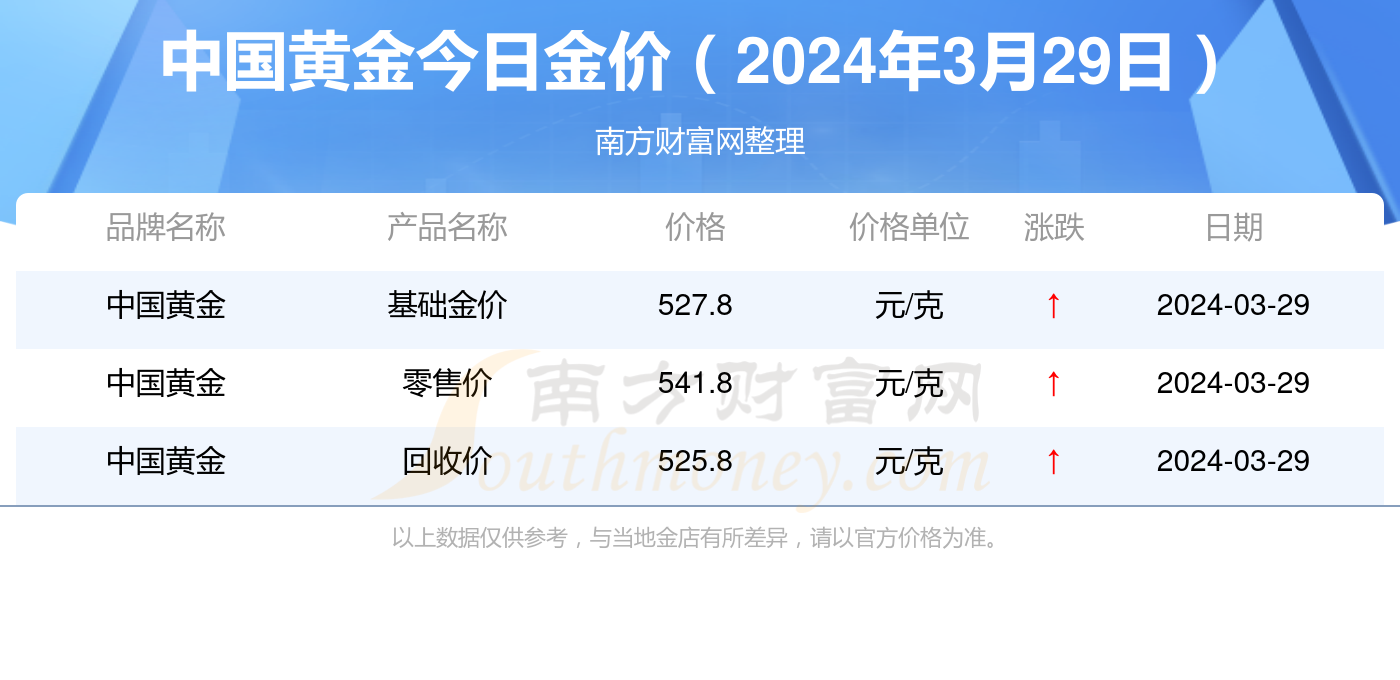 今日金价实时查询中国黄金,今日金价实时查询，中国黄金市场的脉动与投资指南