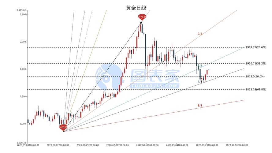 24黄金价格最新走势图,24黄金价格最新走势图，全球市场动态与投资策略分析