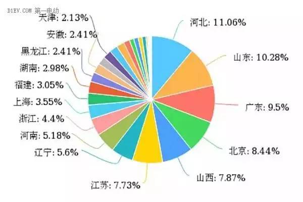 定制开发 第221页