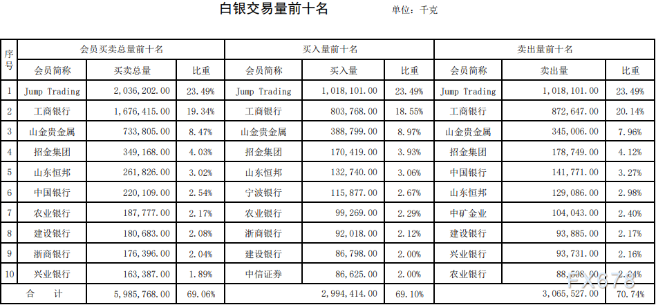 白金和黄金价格对照表,黄金与白金，价格对照表下的璀璨对比