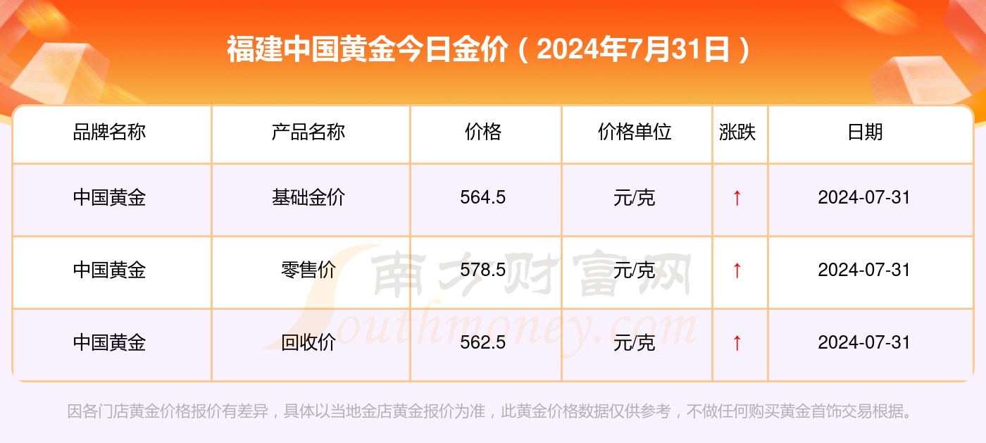 黄金购买价格查询今日,黄金投资新风向，今日黄金融资购买价格全解析