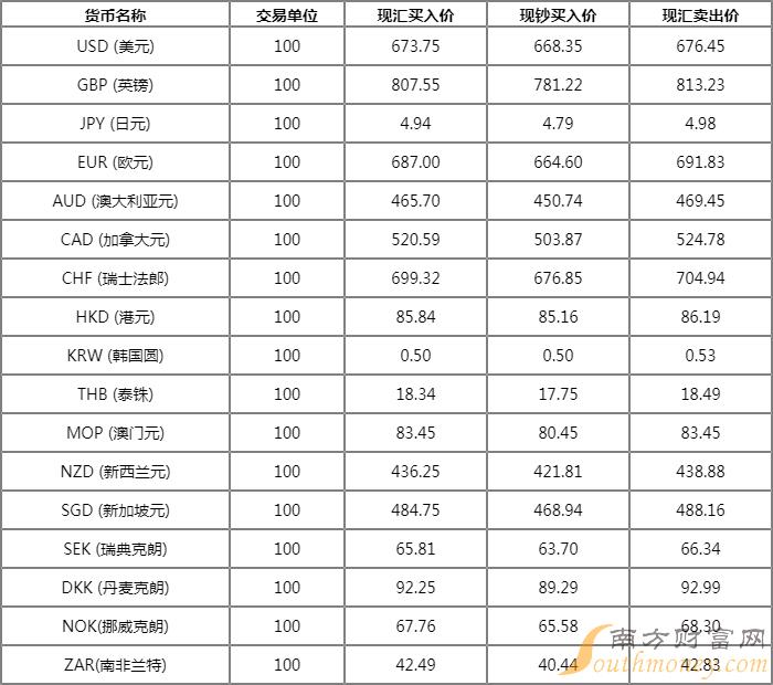 今日外币兑换汇率表,今日外币兑换汇率表，全球货币动态的微观透视