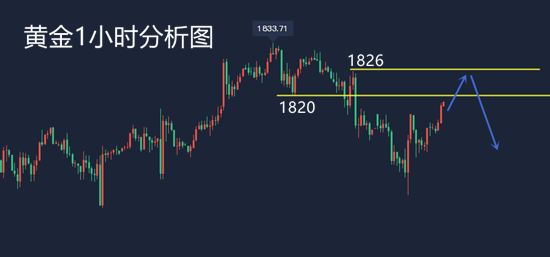 黄金终于要跌了,黄金终于要跌了，市场趋势与投资策略的深度解析
