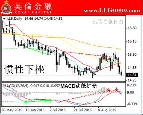 全球金融市场