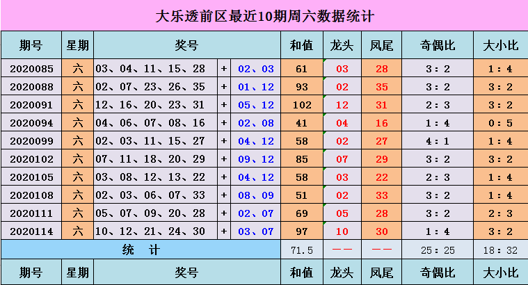 大乐透最近500期走势图新浪彩票,探索大乐透最近501期走势，新浪彩票的深度解析