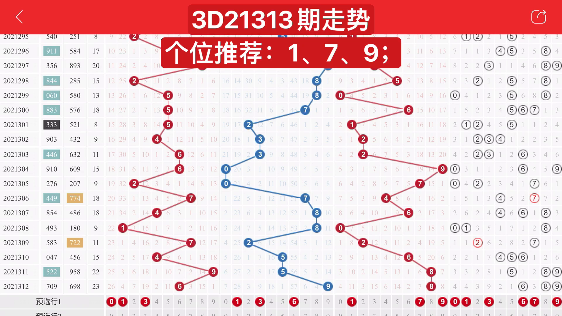 3d走势图带连线南方双彩,3D走势图带连线，南方双彩的精准预测利器