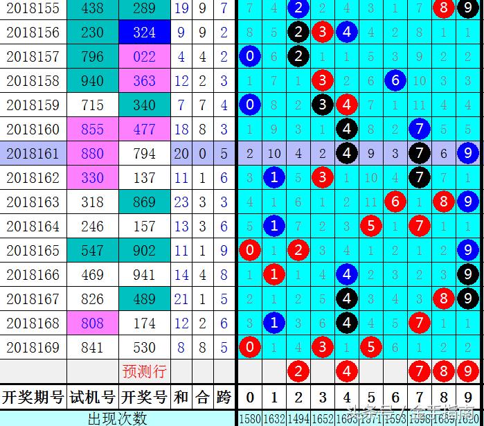 排列三走势图组选号码,排列三走势图组选号码的奥秘与策略