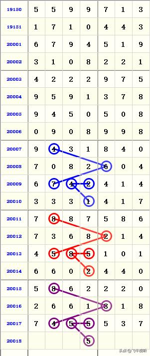 福建31选7走势图完整新玩法,福建31选7，全新玩法，解锁数字彩票的无限可能