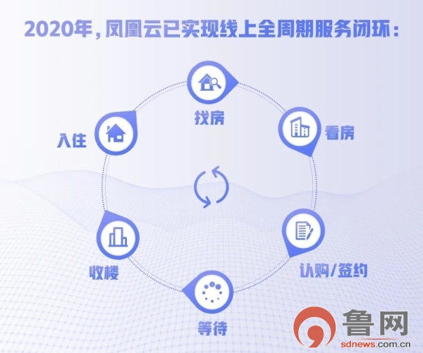 凤彩网160,凤彩网160，数字背后的创新与梦想