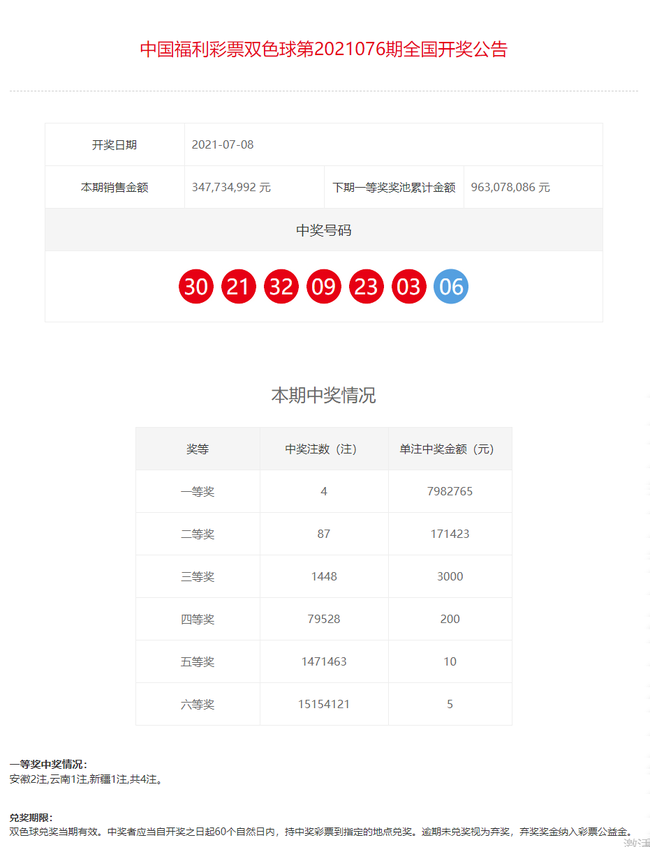 双色球头奖开6注799万,双色球头奖井喷6注798万，彩民迎来幸运狂潮