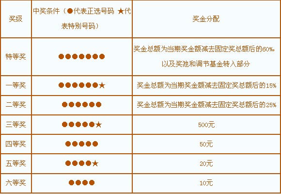 体彩31选7规则,探索体彩31选7，揭秘规则与玩法