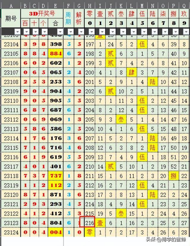 20选5中奖查询,20选5中奖查询，揭秘数字背后的幸运密码