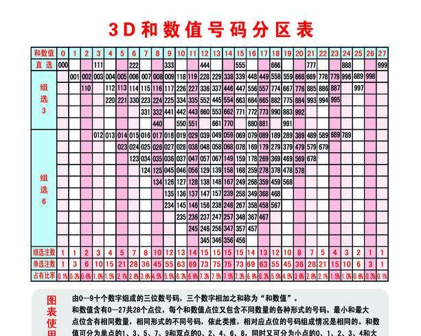 福彩3d字谜易点彩网,福彩3D字谜，易点、趣解，探索数字的奥秘