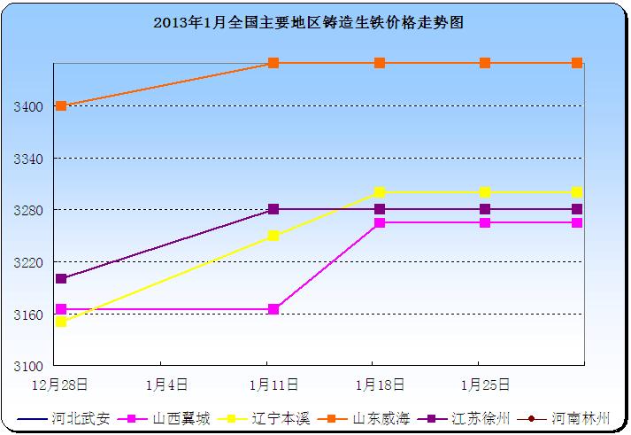 2012年双色球分布图,2013年双色球走势分析，回顾与展望