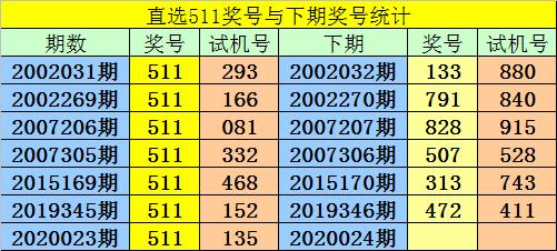 胆码预测3d毒胆独胆专家,胆码预测3D，毒、独与专家的智慧碰撞