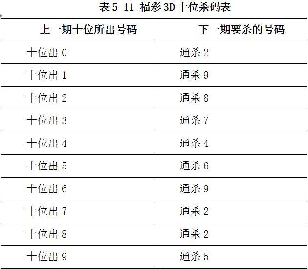 3d杀三码稳定方法,探索3D彩票杀三码的稳定策略，理性与技巧的结合