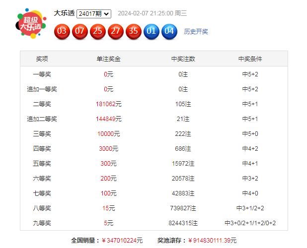 福建11选五如何看走势图,福建12选5，如何精准解读走势图，提升中奖概率