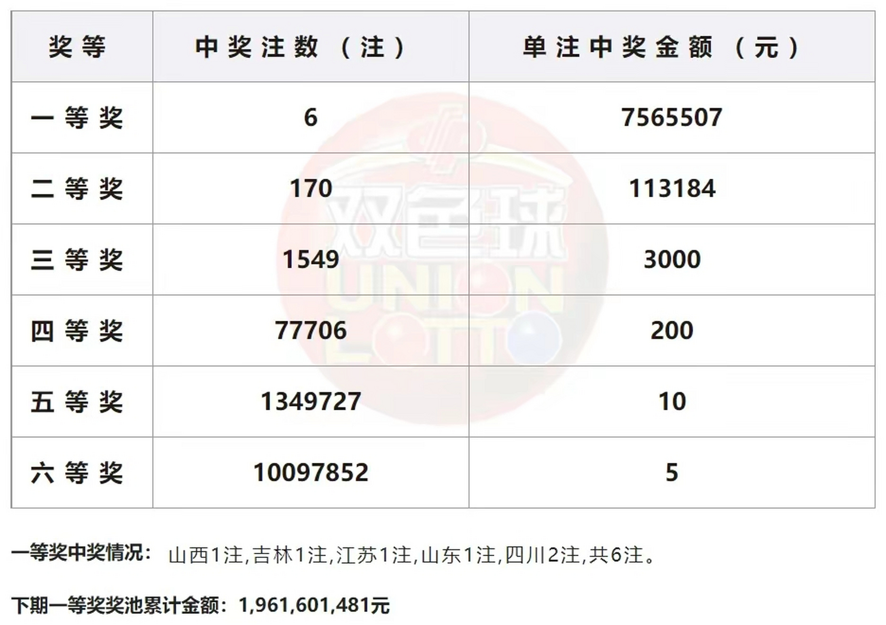 双色球2023075期开奖结果查询,2013年双色球第75期开奖结果揭晓，幸运数字背后的故事与期待