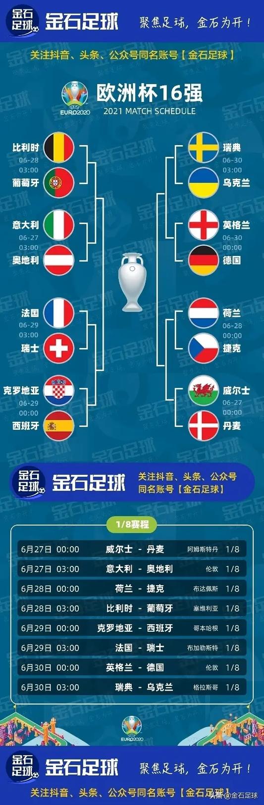 2022年世界杯欧洲区预选赛,2018年世界杯欧洲区预选赛，群雄逐鹿，谁将代表欧罗巴征战全球？