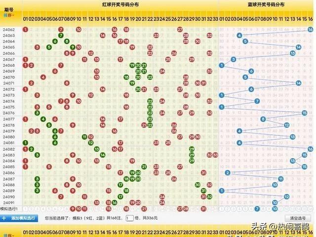 查一下双色球号码怎么,探索双色球号码的奥秘，如何科学地查一下