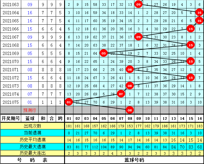 双色球蓝球算法必中,揭秘双色球蓝球的必中算法，理性与幻想的边界？——一场关于概率的误解解析