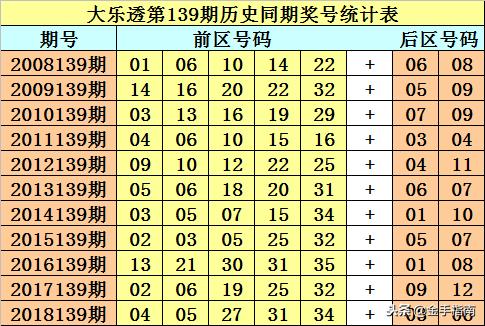 139期双色球历史同期,回顾历史，探寻139期双色球奥秘