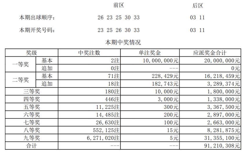 贵州大乐透开奖结果查询,贵州大乐透开奖结果查询，解锁幸运密码的便捷途径