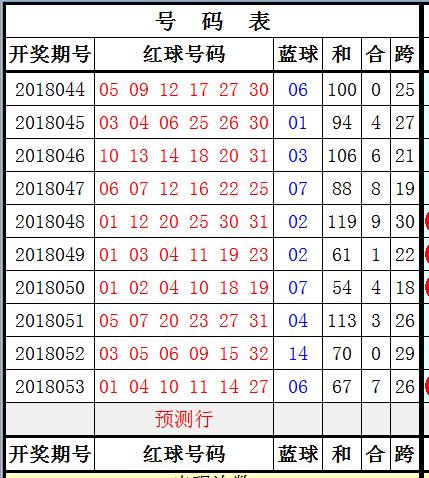 203年双色球开奖结果