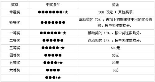 36选7走势图官方网站福建,36选7走势图官方网站在福建的权威性与便捷性分析