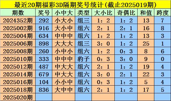 3d试机号后各路专家预测汇总,3D试机号，专家预测汇总与深度解析