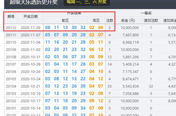 体彩大乐透开奖结果查询今天在哪看开奖,今日体彩大乐透开奖结果查询指南，全方位解析与便捷途径