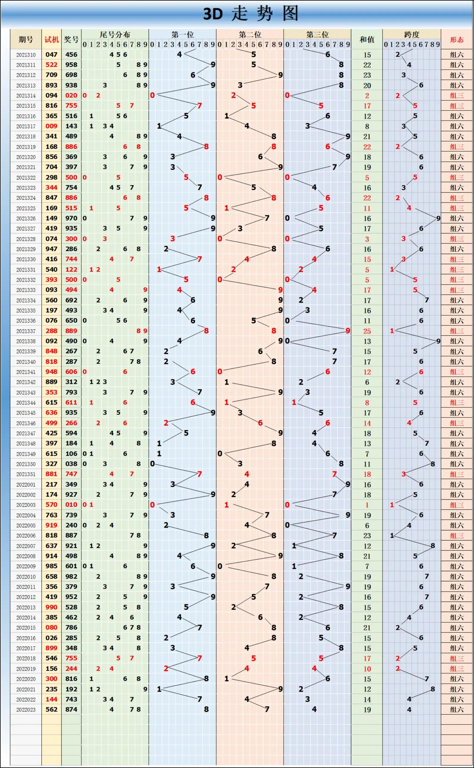 体彩大乐透开奖结果查询2022011,2019年体彩大乐透开奖结果查询，揭秘幸运数字背后的故事