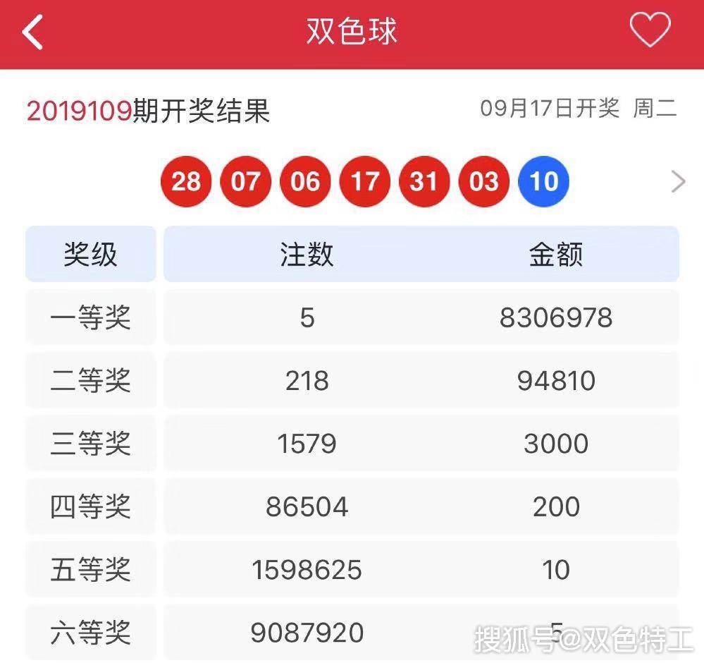 双色球203期