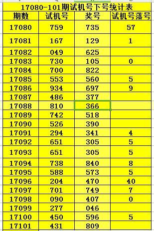 中国福利彩票3d试机号100期,探索中国福利彩票3D试机号102期，数字背后的公益与梦想