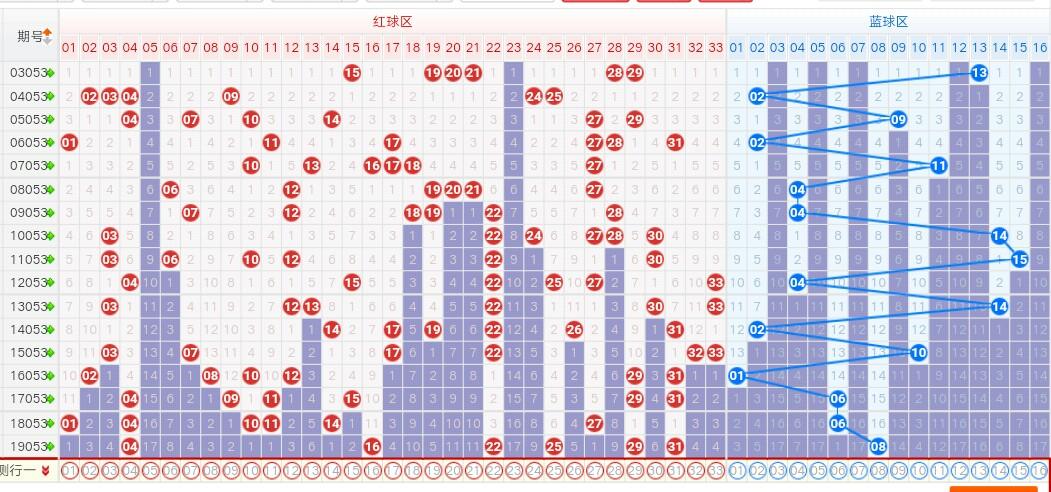 双色球杀号