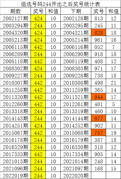 3d六码走势图带线专业版,探索3D六码走势图带线专业版，解锁数字彩票的奥秘
